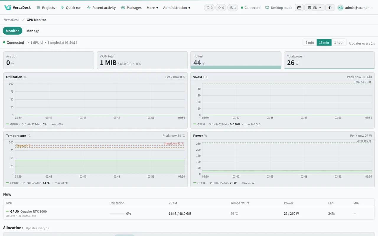 GPU Monitor: graphics cards on Docker hosts and clusters on one page