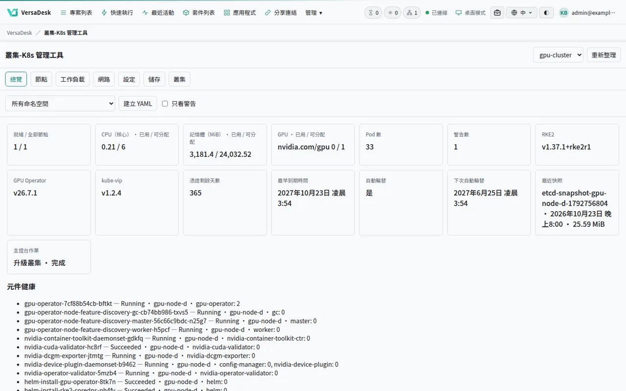 叢集-K8s 管理工具